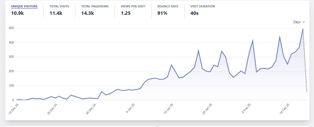 Recipe Blog Growth Strategy Preview